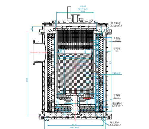藍(lán)寶石生長(zhǎng)爐熱場(chǎng)結(jié)構(gòu)示意圖