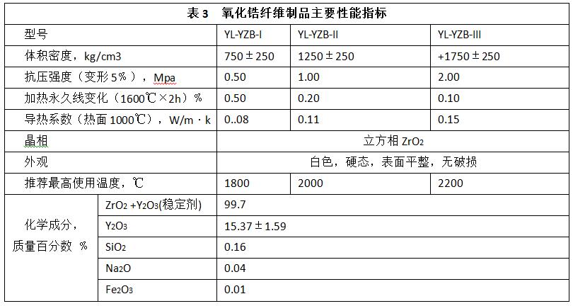 氧化鋯耐火纖維制品