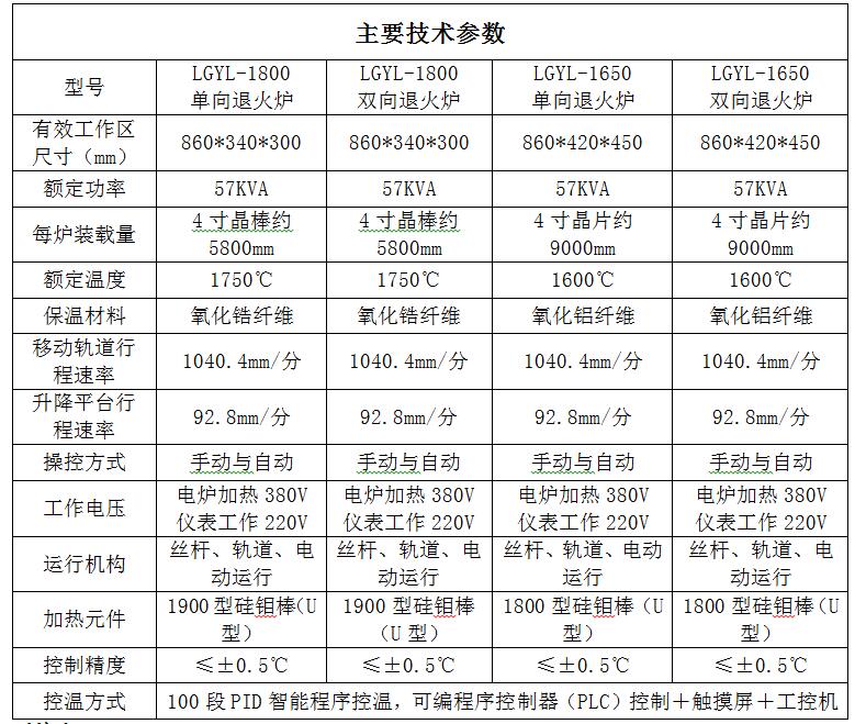 1800℃ 晶棒退火爐