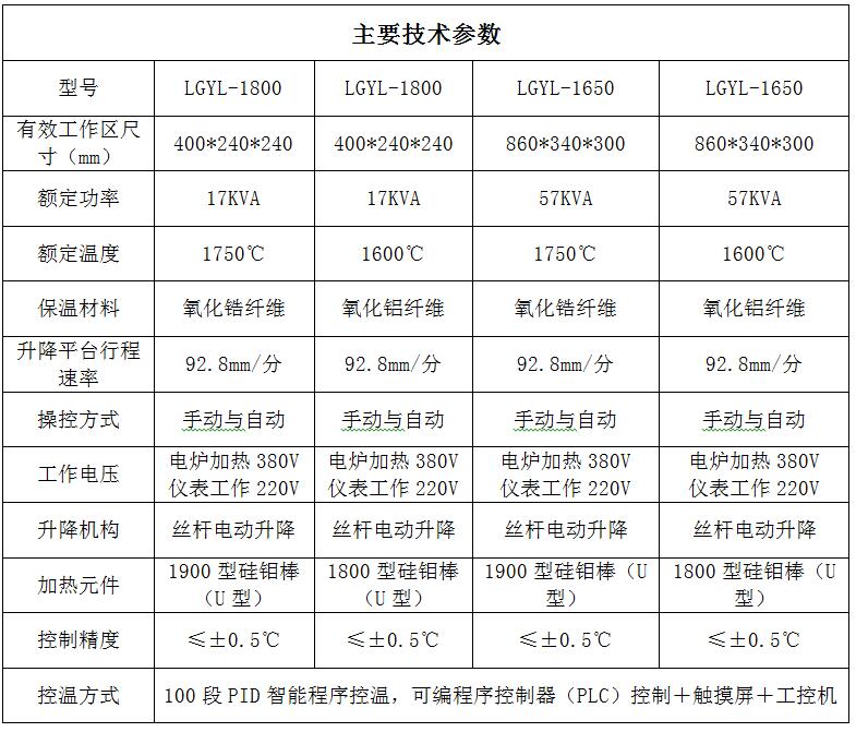 連體升降爐